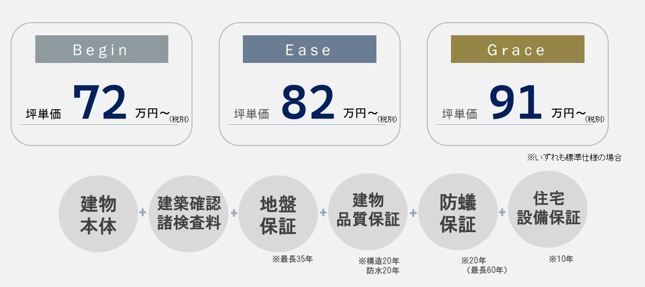 サービス紹介