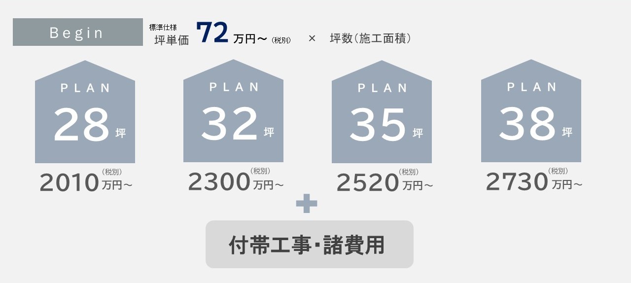 サービス紹介